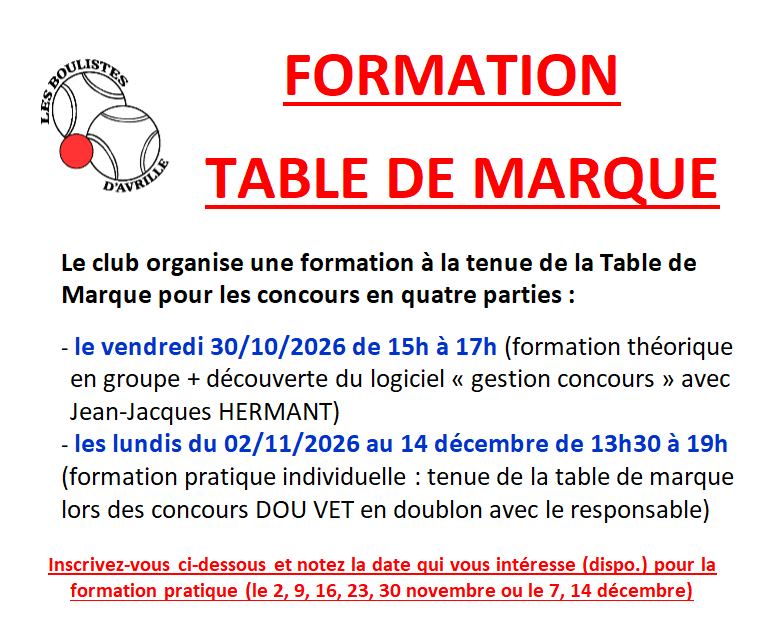 Formation interne table de marque